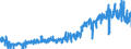 KN 24022090 /Exporte /Einheit = Preise (Euro/Bes. Maßeinheiten) /Partnerland: Norwegen /Meldeland: Eur27_2020 /24022090:Zigaretten, Tabak Enthaltend (Ausg. Nelken Enthaltend)