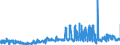 KN 24022090 /Exporte /Einheit = Preise (Euro/Bes. Maßeinheiten) /Partnerland: Finnland /Meldeland: Eur27_2020 /24022090:Zigaretten, Tabak Enthaltend (Ausg. Nelken Enthaltend)