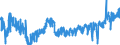 KN 24022090 /Exporte /Einheit = Preise (Euro/Bes. Maßeinheiten) /Partnerland: Oesterreich /Meldeland: Eur27_2020 /24022090:Zigaretten, Tabak Enthaltend (Ausg. Nelken Enthaltend)