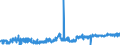 KN 24022090 /Exporte /Einheit = Preise (Euro/Bes. Maßeinheiten) /Partnerland: Malta /Meldeland: Eur27_2020 /24022090:Zigaretten, Tabak Enthaltend (Ausg. Nelken Enthaltend)