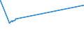 KN 24022090 /Exporte /Einheit = Preise (Euro/Bes. Maßeinheiten) /Partnerland: San Marino /Meldeland: Eur27_2020 /24022090:Zigaretten, Tabak Enthaltend (Ausg. Nelken Enthaltend)