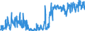 KN 24022090 /Exporte /Einheit = Preise (Euro/Bes. Maßeinheiten) /Partnerland: Tuerkei /Meldeland: Eur27_2020 /24022090:Zigaretten, Tabak Enthaltend (Ausg. Nelken Enthaltend)