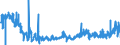 KN 24022090 /Exporte /Einheit = Preise (Euro/Bes. Maßeinheiten) /Partnerland: Polen /Meldeland: Eur27_2020 /24022090:Zigaretten, Tabak Enthaltend (Ausg. Nelken Enthaltend)
