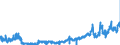 KN 24022090 /Exporte /Einheit = Preise (Euro/Bes. Maßeinheiten) /Partnerland: Ungarn /Meldeland: Eur27_2020 /24022090:Zigaretten, Tabak Enthaltend (Ausg. Nelken Enthaltend)