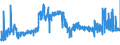 KN 24022090 /Exporte /Einheit = Preise (Euro/Bes. Maßeinheiten) /Partnerland: Weissrussland /Meldeland: Eur27_2020 /24022090:Zigaretten, Tabak Enthaltend (Ausg. Nelken Enthaltend)