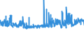KN 24022090 /Exporte /Einheit = Preise (Euro/Bes. Maßeinheiten) /Partnerland: Georgien /Meldeland: Eur27_2020 /24022090:Zigaretten, Tabak Enthaltend (Ausg. Nelken Enthaltend)