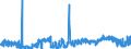 KN 24022090 /Exporte /Einheit = Preise (Euro/Bes. Maßeinheiten) /Partnerland: Marokko /Meldeland: Eur27_2020 /24022090:Zigaretten, Tabak Enthaltend (Ausg. Nelken Enthaltend)