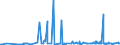 KN 24022090 /Exporte /Einheit = Preise (Euro/Bes. Maßeinheiten) /Partnerland: Tschad /Meldeland: Eur27_2020 /24022090:Zigaretten, Tabak Enthaltend (Ausg. Nelken Enthaltend)