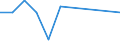 KN 24029000 /Exporte /Einheit = Preise (Euro/Tonne) /Partnerland: Belgien/Luxemburg /Meldeland: Eur27 /24029000:Zigarren, Einschl. Stumpen, Zigarillos und Zigaretten, Ganz aus Tabakersatzstoffen