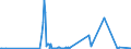 KN 24029000 /Exporte /Einheit = Preise (Euro/Tonne) /Partnerland: Luxemburg /Meldeland: Eur27_2020 /24029000:Zigarren, Einschl. Stumpen, Zigarillos und Zigaretten, Ganz aus Tabakersatzstoffen