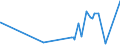 KN 24029000 /Exporte /Einheit = Preise (Euro/Tonne) /Partnerland: Island /Meldeland: Eur27_2020 /24029000:Zigarren, Einschl. Stumpen, Zigarillos und Zigaretten, Ganz aus Tabakersatzstoffen