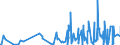 KN 24029000 /Exporte /Einheit = Preise (Euro/Tonne) /Partnerland: Norwegen /Meldeland: Eur27_2020 /24029000:Zigarren, Einschl. Stumpen, Zigarillos und Zigaretten, Ganz aus Tabakersatzstoffen