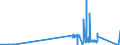 KN 24029000 /Exporte /Einheit = Preise (Euro/Tonne) /Partnerland: Schweden /Meldeland: Eur27_2020 /24029000:Zigarren, Einschl. Stumpen, Zigarillos und Zigaretten, Ganz aus Tabakersatzstoffen