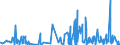 KN 24029000 /Exporte /Einheit = Preise (Euro/Tonne) /Partnerland: Schweiz /Meldeland: Eur27_2020 /24029000:Zigarren, Einschl. Stumpen, Zigarillos und Zigaretten, Ganz aus Tabakersatzstoffen
