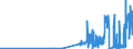 KN 24029000 /Exporte /Einheit = Preise (Euro/Tonne) /Partnerland: Malta /Meldeland: Eur27_2020 /24029000:Zigarren, Einschl. Stumpen, Zigarillos und Zigaretten, Ganz aus Tabakersatzstoffen