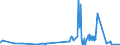 KN 24029000 /Exporte /Einheit = Preise (Euro/Tonne) /Partnerland: Tschechien /Meldeland: Eur27_2020 /24029000:Zigarren, Einschl. Stumpen, Zigarillos und Zigaretten, Ganz aus Tabakersatzstoffen