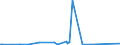KN 24029000 /Exporte /Einheit = Preise (Euro/Tonne) /Partnerland: Russland /Meldeland: Eur27_2020 /24029000:Zigarren, Einschl. Stumpen, Zigarillos und Zigaretten, Ganz aus Tabakersatzstoffen