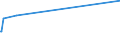 KN 24029000 /Exporte /Einheit = Preise (Euro/Tonne) /Partnerland: Armenien /Meldeland: Eur27_2020 /24029000:Zigarren, Einschl. Stumpen, Zigarillos und Zigaretten, Ganz aus Tabakersatzstoffen