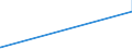 KN 24029000 /Exporte /Einheit = Preise (Euro/Tonne) /Partnerland: Aegypten /Meldeland: Eur27_2020 /24029000:Zigarren, Einschl. Stumpen, Zigarillos und Zigaretten, Ganz aus Tabakersatzstoffen