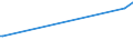 KN 24029000 /Exporte /Einheit = Preise (Euro/Tonne) /Partnerland: Tschad /Meldeland: Eur27_2020 /24029000:Zigarren, Einschl. Stumpen, Zigarillos und Zigaretten, Ganz aus Tabakersatzstoffen