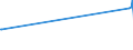 KN 24029000 /Exporte /Einheit = Preise (Euro/Tonne) /Partnerland: Senegal /Meldeland: Eur27_2020 /24029000:Zigarren, Einschl. Stumpen, Zigarillos und Zigaretten, Ganz aus Tabakersatzstoffen