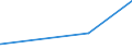 KN 24029000 /Exporte /Einheit = Preise (Euro/Tonne) /Partnerland: Benin /Meldeland: Eur27_2020 /24029000:Zigarren, Einschl. Stumpen, Zigarillos und Zigaretten, Ganz aus Tabakersatzstoffen