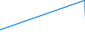 KN 24029000 /Exporte /Einheit = Preise (Euro/Tonne) /Partnerland: Burundi /Meldeland: Eur27_2020 /24029000:Zigarren, Einschl. Stumpen, Zigarillos und Zigaretten, Ganz aus Tabakersatzstoffen