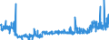 CN 2402 /Exports /Unit = Prices (Euro/ton) /Partner: Ireland /Reporter: Eur27_2020 /2402:Cigars, Cheroots, Cigarillos and Cigarettes of Tobacco or of Tobacco Substitutes