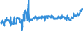 KN 2402 /Exporte /Einheit = Preise (Euro/Tonne) /Partnerland: Spanien /Meldeland: Eur27_2020 /2402:Zigarren, Einschl. Stumpen, Zigarillos und Zigaretten, aus Tabak Oder Tabakersatzstoffen