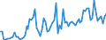 KN 2402 /Exporte /Einheit = Preise (Euro/Tonne) /Partnerland: Ver.koenigreich(Ohne Nordirland) /Meldeland: Eur27_2020 /2402:Zigarren, Einschl. Stumpen, Zigarillos und Zigaretten, aus Tabak Oder Tabakersatzstoffen