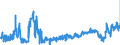 KN 2402 /Exporte /Einheit = Preise (Euro/Tonne) /Partnerland: Belgien /Meldeland: Eur27_2020 /2402:Zigarren, Einschl. Stumpen, Zigarillos und Zigaretten, aus Tabak Oder Tabakersatzstoffen