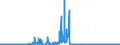 KN 2402 /Exporte /Einheit = Preise (Euro/Tonne) /Partnerland: Luxemburg /Meldeland: Eur27_2020 /2402:Zigarren, Einschl. Stumpen, Zigarillos und Zigaretten, aus Tabak Oder Tabakersatzstoffen