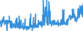 KN 2402 /Exporte /Einheit = Preise (Euro/Tonne) /Partnerland: Island /Meldeland: Eur27_2020 /2402:Zigarren, Einschl. Stumpen, Zigarillos und Zigaretten, aus Tabak Oder Tabakersatzstoffen