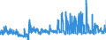 KN 2402 /Exporte /Einheit = Preise (Euro/Tonne) /Partnerland: Finnland /Meldeland: Eur27_2020 /2402:Zigarren, Einschl. Stumpen, Zigarillos und Zigaretten, aus Tabak Oder Tabakersatzstoffen