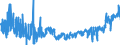 KN 2402 /Exporte /Einheit = Preise (Euro/Tonne) /Partnerland: Oesterreich /Meldeland: Eur27_2020 /2402:Zigarren, Einschl. Stumpen, Zigarillos und Zigaretten, aus Tabak Oder Tabakersatzstoffen
