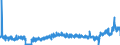 KN 2402 /Exporte /Einheit = Preise (Euro/Tonne) /Partnerland: Schweiz /Meldeland: Eur27_2020 /2402:Zigarren, Einschl. Stumpen, Zigarillos und Zigaretten, aus Tabak Oder Tabakersatzstoffen