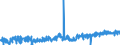 KN 2402 /Exporte /Einheit = Preise (Euro/Tonne) /Partnerland: Malta /Meldeland: Eur27_2020 /2402:Zigarren, Einschl. Stumpen, Zigarillos und Zigaretten, aus Tabak Oder Tabakersatzstoffen