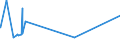 KN 2402 /Exporte /Einheit = Preise (Euro/Tonne) /Partnerland: San Marino /Meldeland: Eur27_2020 /2402:Zigarren, Einschl. Stumpen, Zigarillos und Zigaretten, aus Tabak Oder Tabakersatzstoffen