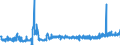 KN 2402 /Exporte /Einheit = Preise (Euro/Tonne) /Partnerland: Estland /Meldeland: Eur27_2020 /2402:Zigarren, Einschl. Stumpen, Zigarillos und Zigaretten, aus Tabak Oder Tabakersatzstoffen