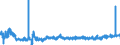 KN 2402 /Exporte /Einheit = Preise (Euro/Tonne) /Partnerland: Lettland /Meldeland: Eur27_2020 /2402:Zigarren, Einschl. Stumpen, Zigarillos und Zigaretten, aus Tabak Oder Tabakersatzstoffen