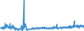 KN 2402 /Exporte /Einheit = Preise (Euro/Tonne) /Partnerland: Litauen /Meldeland: Eur27_2020 /2402:Zigarren, Einschl. Stumpen, Zigarillos und Zigaretten, aus Tabak Oder Tabakersatzstoffen