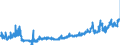 KN 2402 /Exporte /Einheit = Preise (Euro/Tonne) /Partnerland: Ungarn /Meldeland: Eur27_2020 /2402:Zigarren, Einschl. Stumpen, Zigarillos und Zigaretten, aus Tabak Oder Tabakersatzstoffen