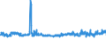 KN 2402 /Exporte /Einheit = Preise (Euro/Tonne) /Partnerland: Rumaenien /Meldeland: Eur27_2020 /2402:Zigarren, Einschl. Stumpen, Zigarillos und Zigaretten, aus Tabak Oder Tabakersatzstoffen