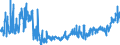 KN 2402 /Exporte /Einheit = Preise (Euro/Tonne) /Partnerland: Bulgarien /Meldeland: Eur27_2020 /2402:Zigarren, Einschl. Stumpen, Zigarillos und Zigaretten, aus Tabak Oder Tabakersatzstoffen