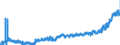 KN 2402 /Exporte /Einheit = Preise (Euro/Tonne) /Partnerland: Albanien /Meldeland: Eur27_2020 /2402:Zigarren, Einschl. Stumpen, Zigarillos und Zigaretten, aus Tabak Oder Tabakersatzstoffen