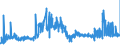 KN 2402 /Exporte /Einheit = Preise (Euro/Tonne) /Partnerland: Weissrussland /Meldeland: Eur27_2020 /2402:Zigarren, Einschl. Stumpen, Zigarillos und Zigaretten, aus Tabak Oder Tabakersatzstoffen