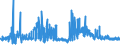 KN 2402 /Exporte /Einheit = Preise (Euro/Tonne) /Partnerland: Moldau /Meldeland: Eur27_2020 /2402:Zigarren, Einschl. Stumpen, Zigarillos und Zigaretten, aus Tabak Oder Tabakersatzstoffen