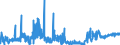 KN 2402 /Exporte /Einheit = Preise (Euro/Tonne) /Partnerland: Russland /Meldeland: Eur27_2020 /2402:Zigarren, Einschl. Stumpen, Zigarillos und Zigaretten, aus Tabak Oder Tabakersatzstoffen