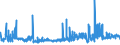 KN 2402 /Exporte /Einheit = Preise (Euro/Tonne) /Partnerland: Georgien /Meldeland: Eur27_2020 /2402:Zigarren, Einschl. Stumpen, Zigarillos und Zigaretten, aus Tabak Oder Tabakersatzstoffen