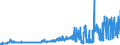 KN 2402 /Exporte /Einheit = Preise (Euro/Tonne) /Partnerland: Aserbaidschan /Meldeland: Eur27_2020 /2402:Zigarren, Einschl. Stumpen, Zigarillos und Zigaretten, aus Tabak Oder Tabakersatzstoffen